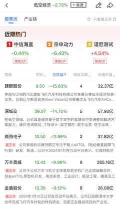 周期股活力重現 解讀工程機械、煤炭與有色金屬的輪番表現與市場邏輯
