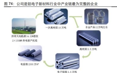 有色金屬鋁行業專題報告 汽車用鋁全產業鏈投資分析